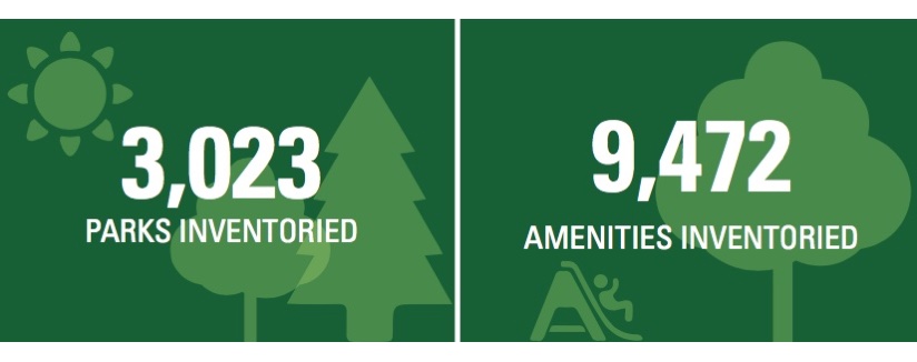 Park Assessment Figures