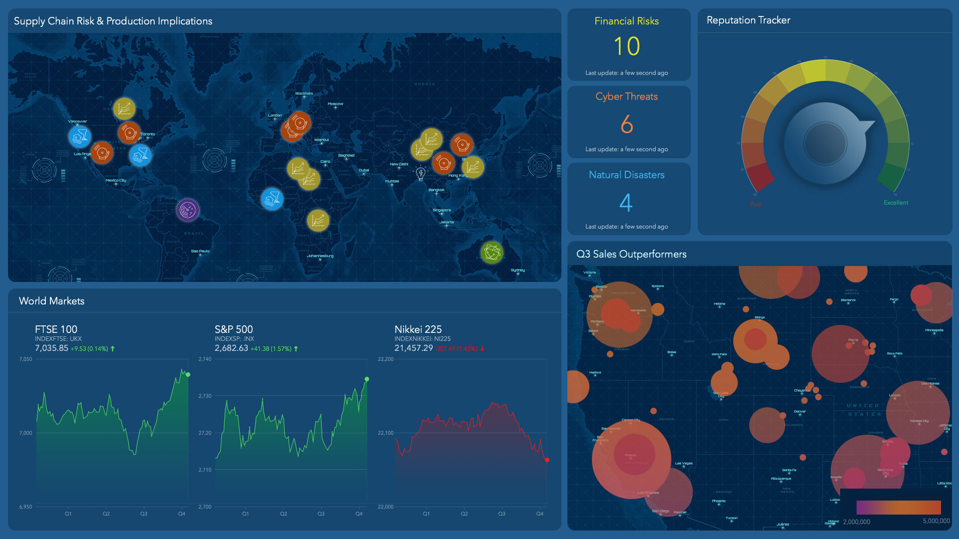 An executive dashboard for business tracking