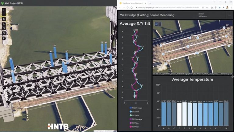 The Walk Bridge dashboard in ArcGIS GeoBIM, displaying a 3D model of the bridge with blue cylinders poking out of it, plus graphs that correspond to the cylinders, which show the bridge’s tilt over time